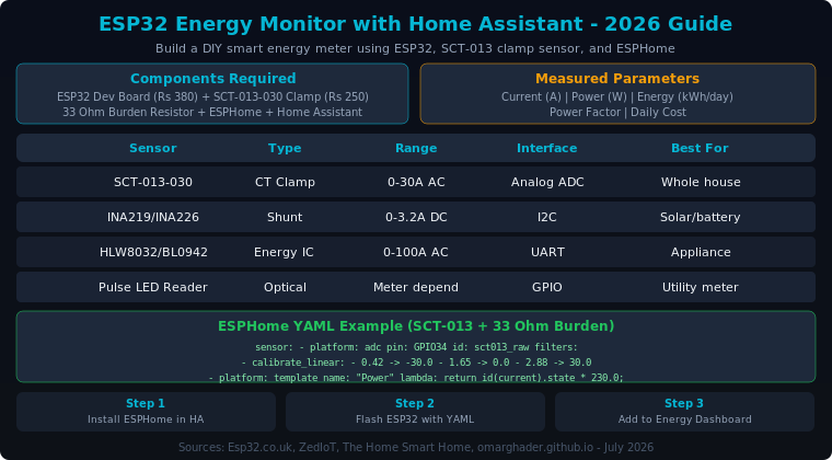 ESP32 Energy Monitor System with Home Assistant
