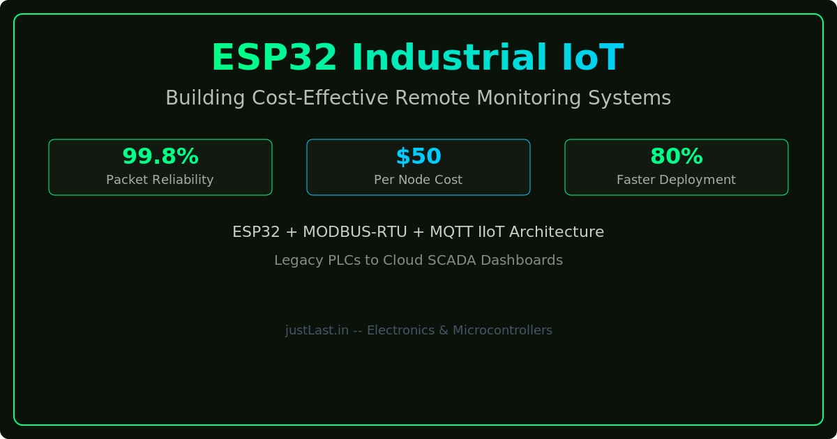 Read more about the article ESP32 in Industrial IoT: Building Cost-Effective Remote Monitoring Systems with Modbus and MQTT in 2026