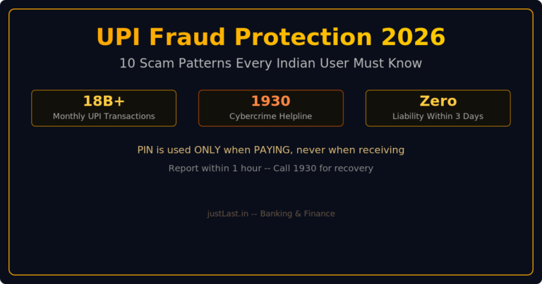 Read more about the article UPI Fraud Protection Guide 2026: 10 Scam Patterns Every Indian Digital Payment User Must Know
