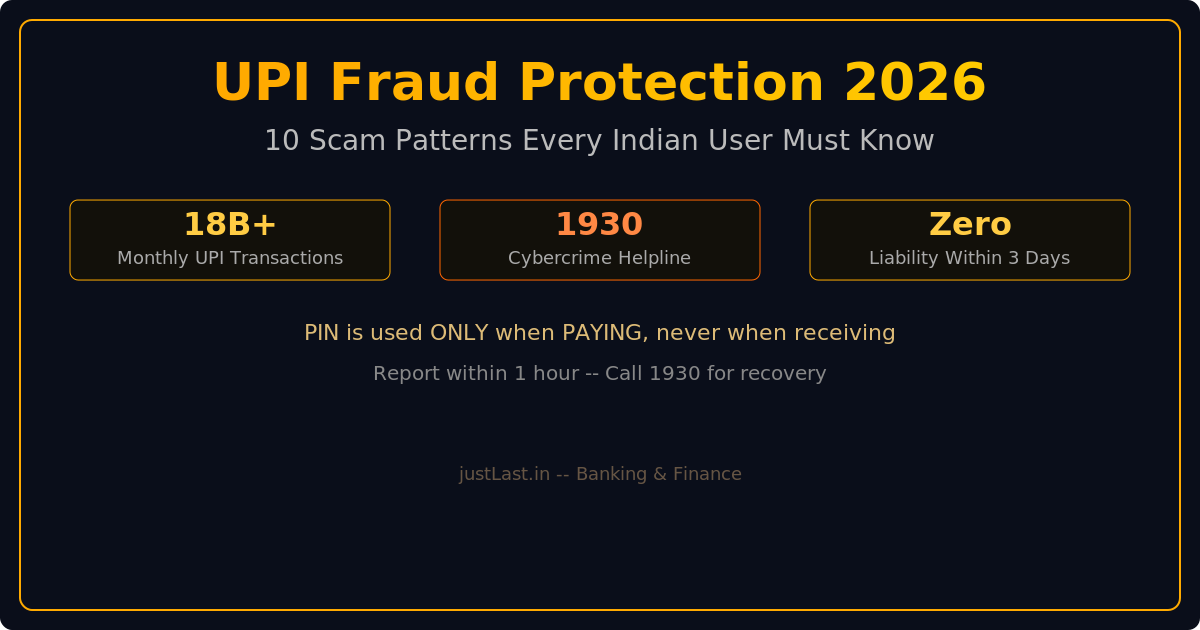 Read more about the article UPI Fraud Protection Guide 2026: 10 Scam Patterns Every Indian Digital Payment User Must Know