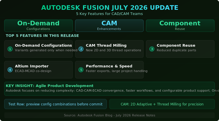 Read more about the article Autodesk Fusion July 2026 Update: 5 Key CAD/CAM Features That Help Engineering Teams Work Faster