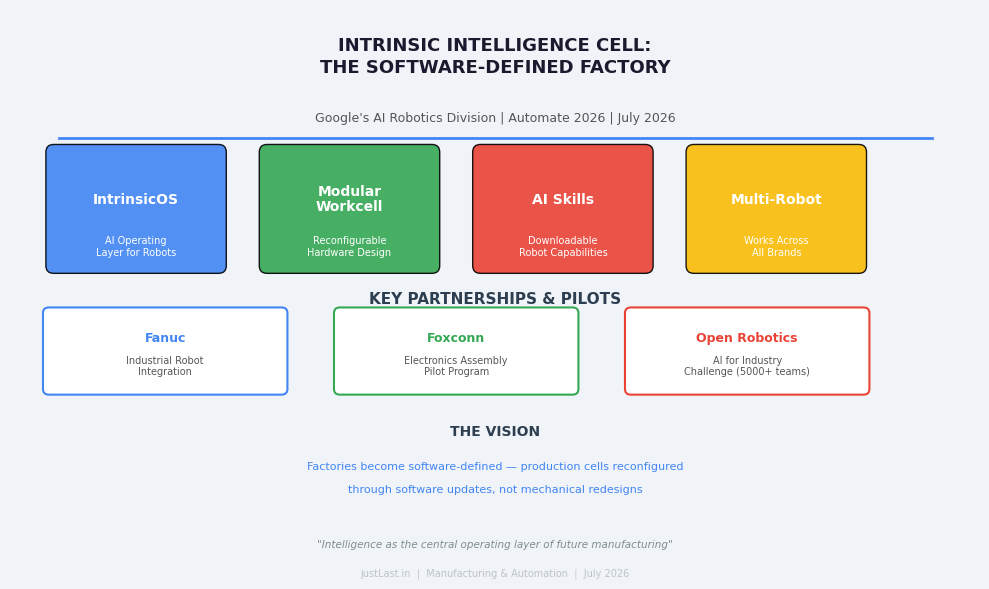 Read more about the article Intrinsic Unveils AI-Powered Modular Robot Workcell at Automate 2026