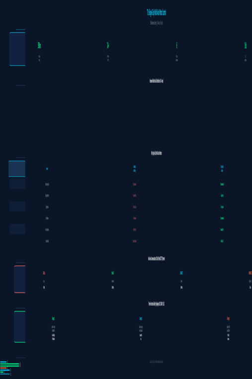 TI single-chip multi-axis motor control infographic showing 500ns latency, 24+ axes, comparison with traditional multi-chip solutions, and three functional safety topologies