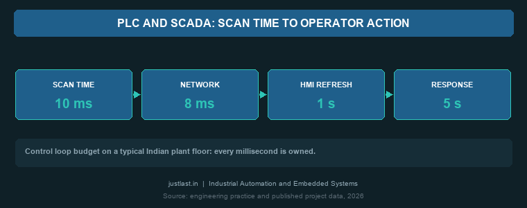 plc scada